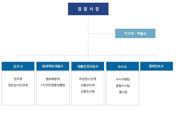 2021 고성고직도