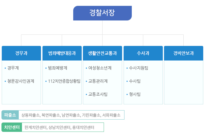 2021 인제조직도