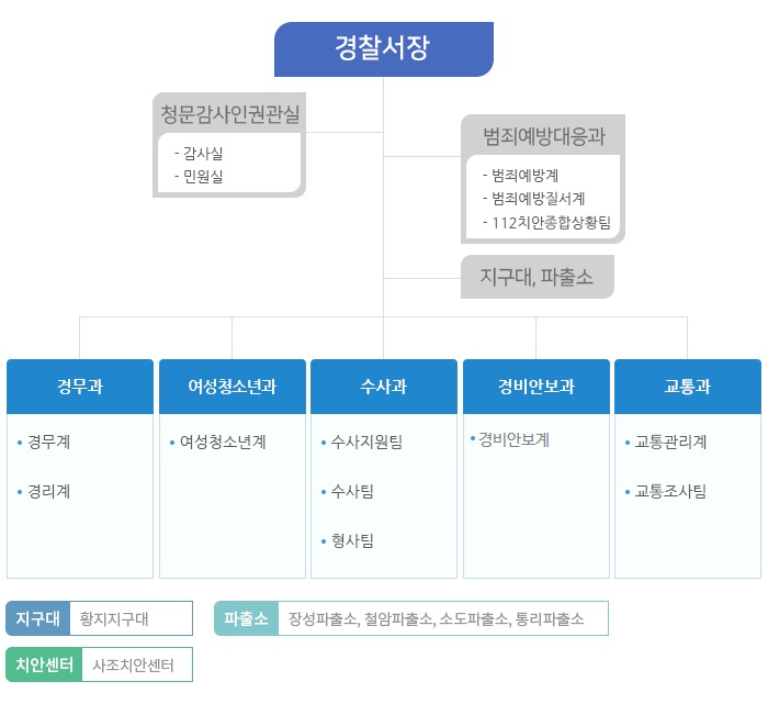 2024 태백조직도