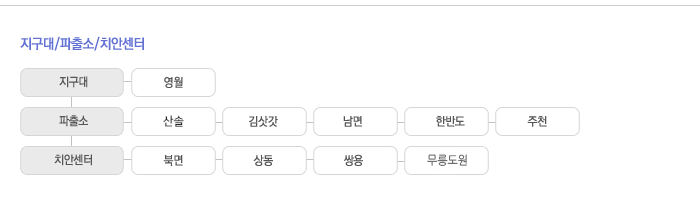 조직구성도2