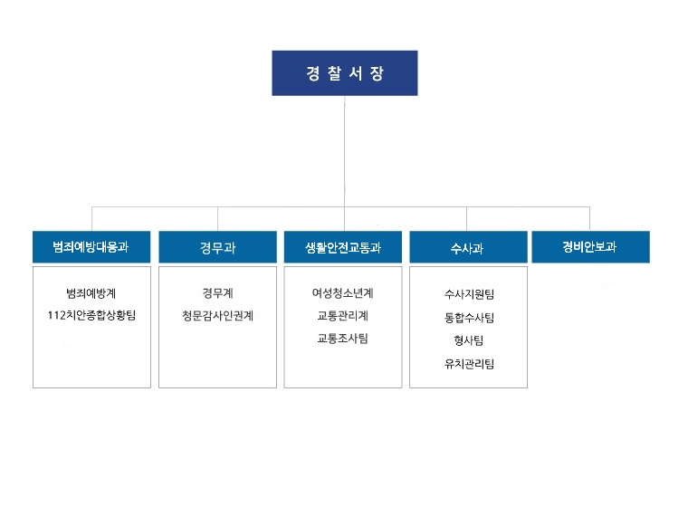 조직구성도1