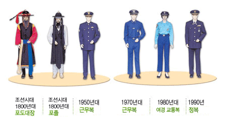 1800년대부터 1990년대까지의 경찰 복장 그림