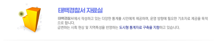 강원지방경찰청 자료실: 강원지방경찰청에서 작성하고 있는 다양한 통계를 시민에게 제공하며, 운영 방향에 필요한 기초자료 제공을 목적으로 합니다. 급변하는 사회 현상 및 지역특성을 반영하는 도시형 통계자료 구축을 지향하고 있습니다.