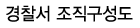 경찰서 조직구성도